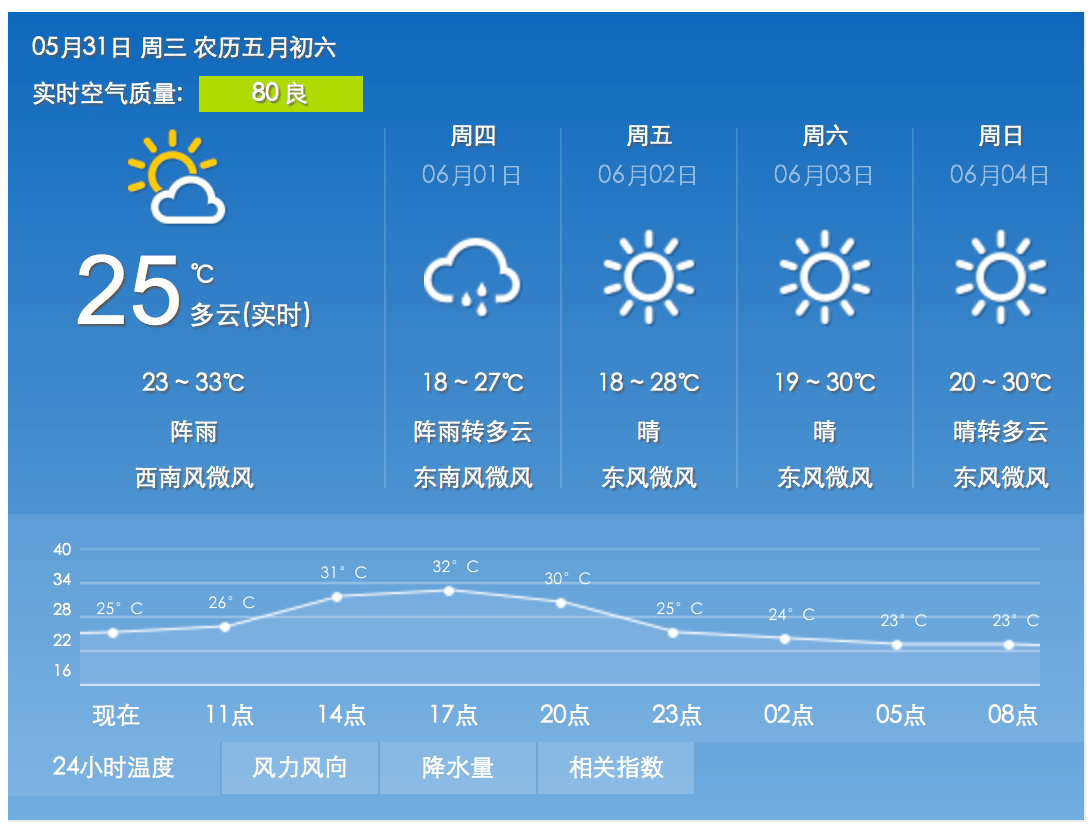 杭州流动人口_杭州楼市分析 拼进一线城市,打造 北上广杭 格局(3)