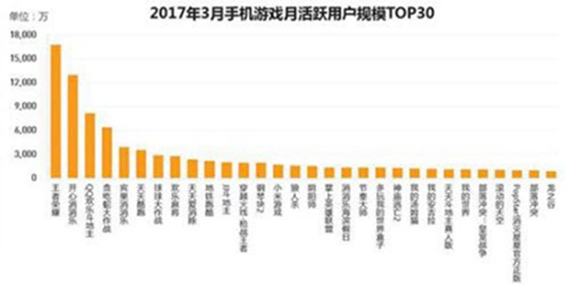 游戏人均充值_游戏充值(2)
