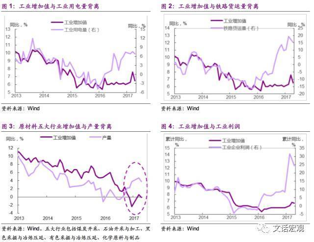 工业增加值gdp_工业增加值(2)