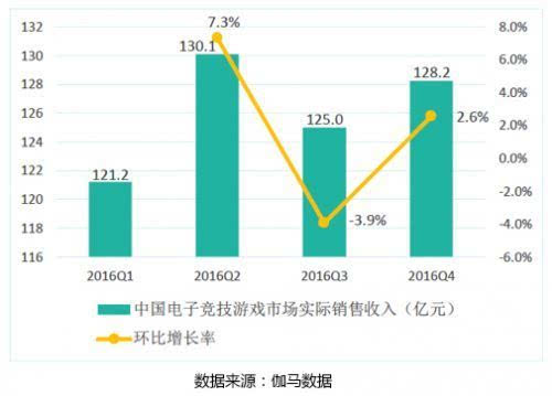 游戏产业报告:卡牌电竞的潜力炉石的7000万玩家