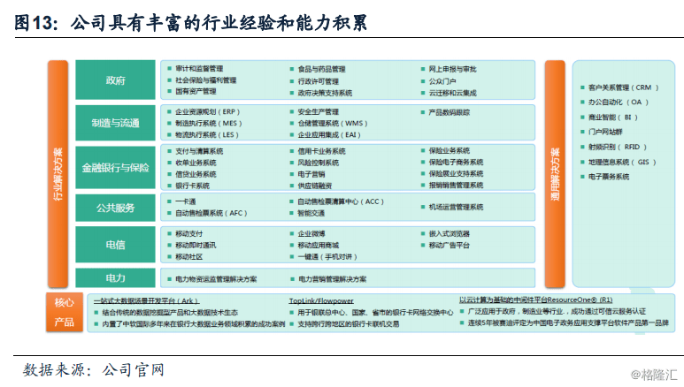 中国软件国际(00354.HK):华为业务依然稳健,解