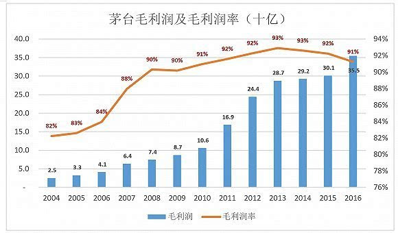茅台市值与哪国gdp相当_买房不如买茅台 有人买8箱茅台,两年赚200万元(3)