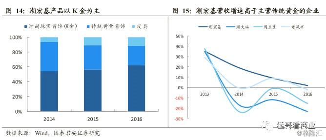 周大福珠宝_周大福 珠宝收入