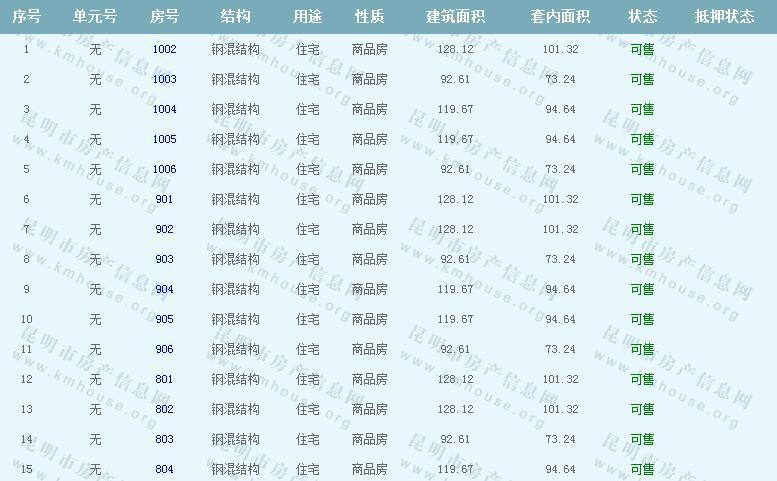 昆明恒大名都A3地块第8栋装修房准售房公示