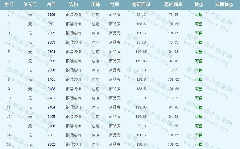 昆明恒大名都A3地块第8栋装修房准售房公示