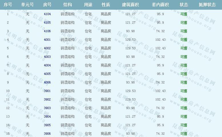 昆明恒大名都A3地块第8栋装修房准售房公示