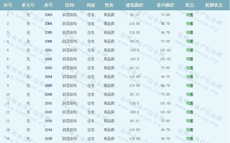 昆明恒大名都A3地块第8栋装修房准售房公示