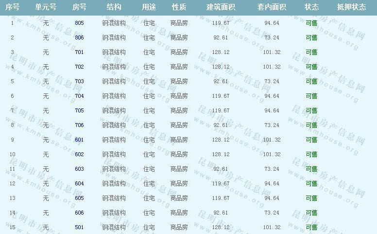 昆明恒大名都A3地块第8栋装修房准售房公示