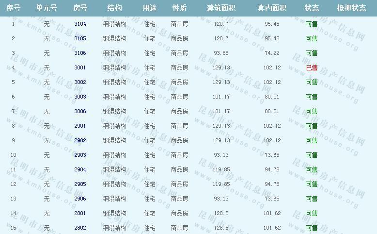 昆明恒大名都A3地块第8栋装修房准售房公示