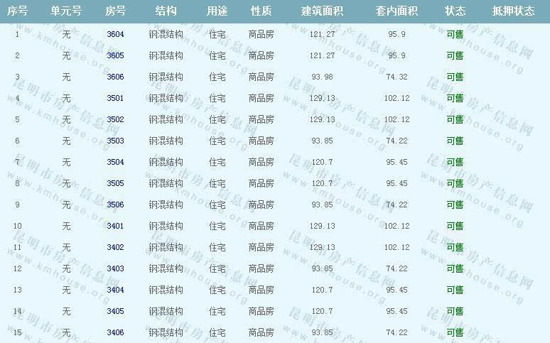 昆明恒大名都A3地块第8栋装修房准售房公示