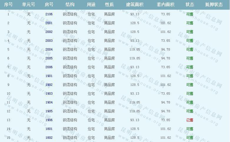 昆明恒大名都A3地块第8栋装修房准售房公示