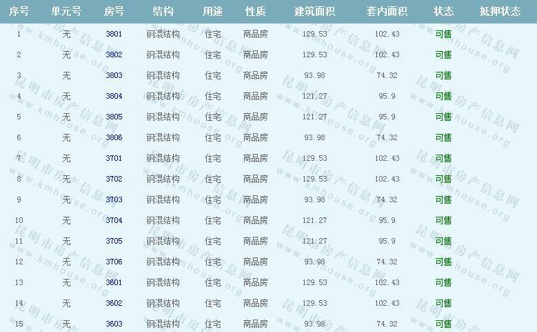 昆明恒大名都A3地块第8栋装修房准售房公示