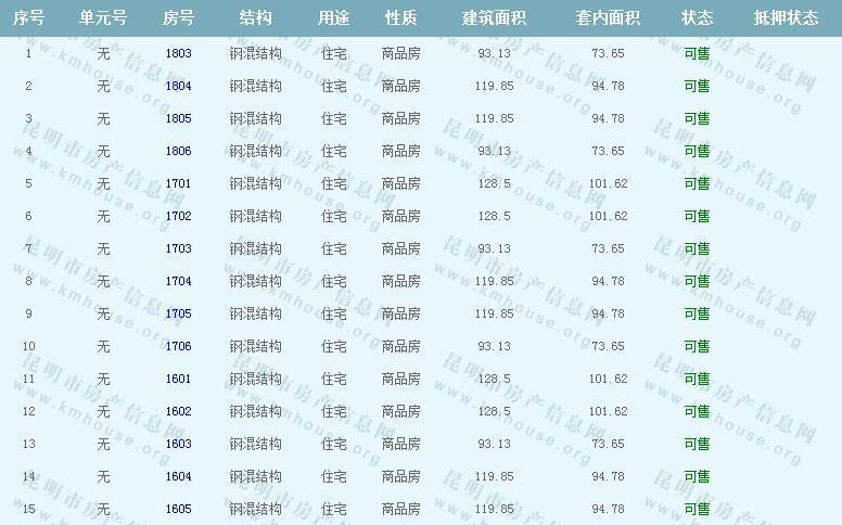 昆明恒大名都A3地块第8栋装修房准售房公示