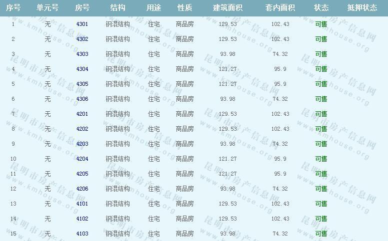 昆明恒大名都A3地块第8栋装修房准售房公示