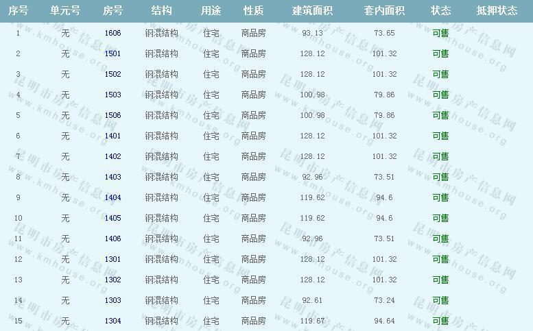 昆明恒大名都A3地块第8栋装修房准售房公示