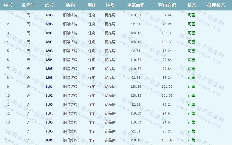 昆明恒大名都A3地块第8栋装修房准售房公示