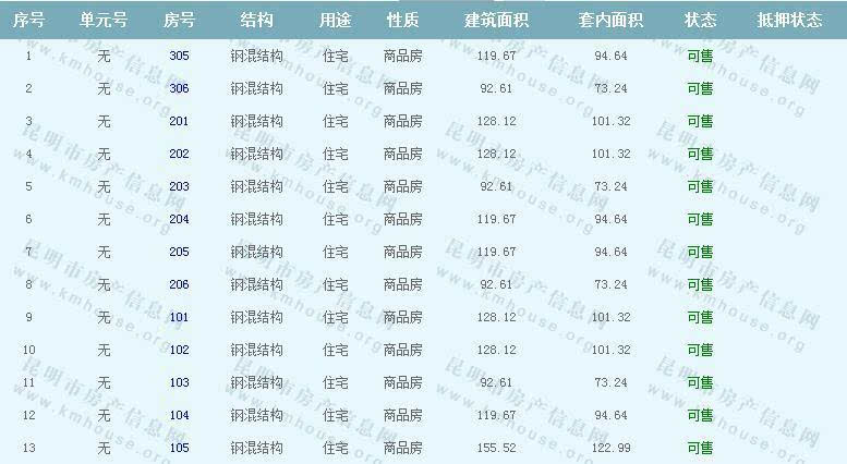 昆明恒大名都A3地块第8栋装修房准售房公示