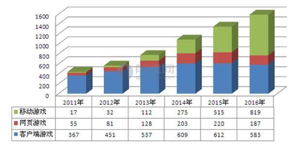 游戏行业带动多少GDP_游戏头像(2)
