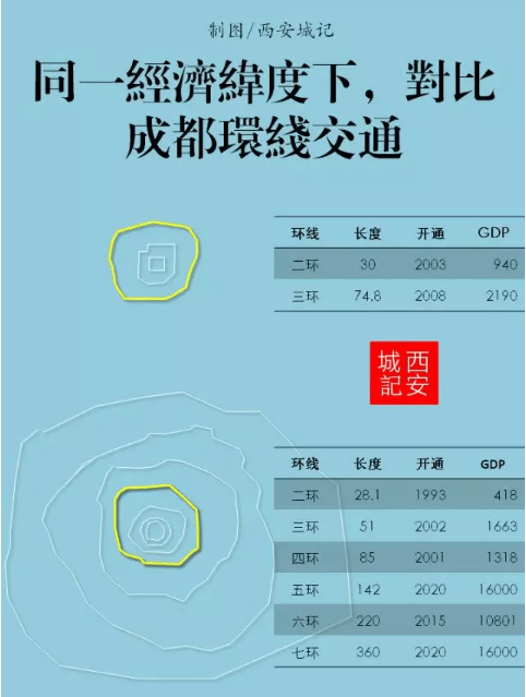 西安2020城市gdp预测_2020西安城市规划地图(3)