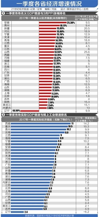 安徽各地市第一季度gdp_GDP季报出炉 8省进入万亿俱乐部,湖北增速领跑,上海掉出前十,你的家乡排第几