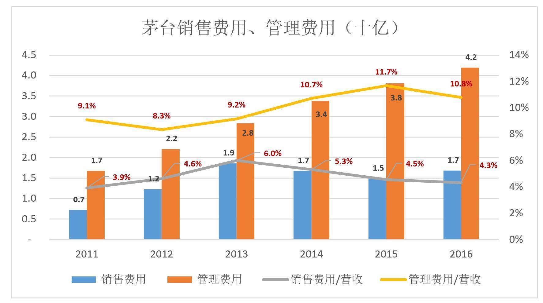 茅台市值与哪国gdp相当_买房不如买茅台 有人买8箱茅台,两年赚200万元(2)