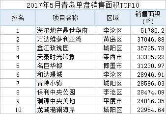 海尔地产排名_海尔地产