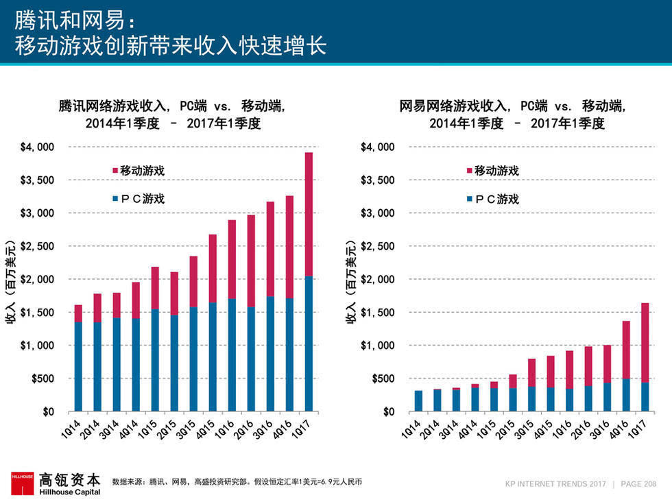 全球电商占gdp_全球gdp占比(3)