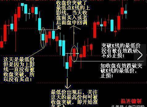 3分钟教你学会短线买股票!(图解)