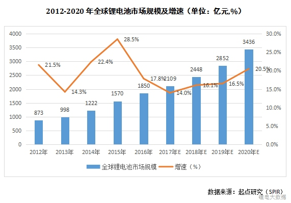 2020全世界人口_仅用几个世纪全球人口增长了将近70亿,如今为何却陷入人口危机(2)