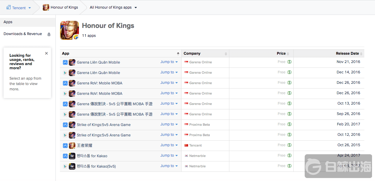 腾讯(00700)《王者荣耀》海外市场后来居上,进
