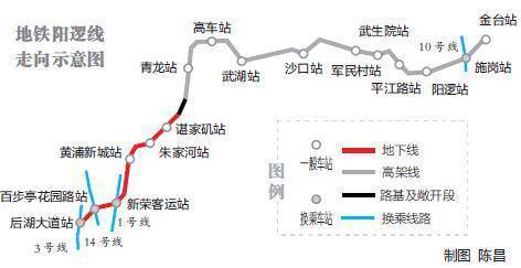 top3:地铁阳逻线全线车站主体完工