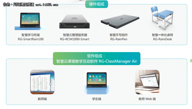 智慧学习终端 rg-smartrain100采用自主设计,10.