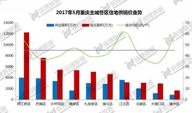 可以说房价拉动了潍坊的gdp吗_房价上涨真能拉动消费吗(3)