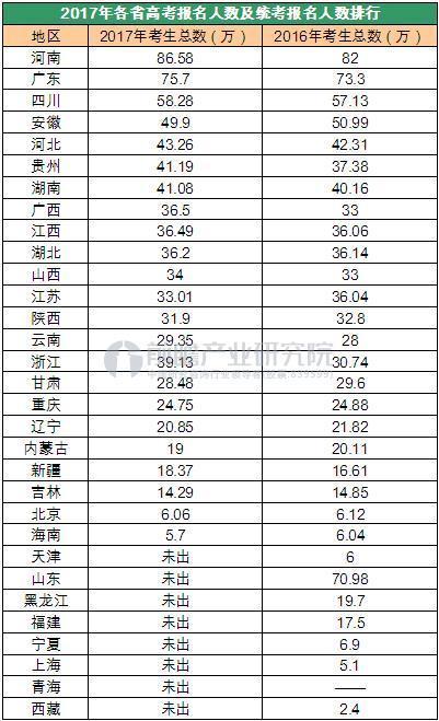 我国各省份人口数量_中国各省人口排名2016 全国总人口数量138271万人(表)去年各(2)