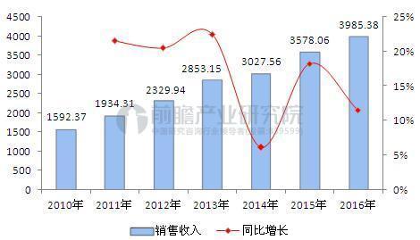 中国航天经济总量_中国航天图片(3)