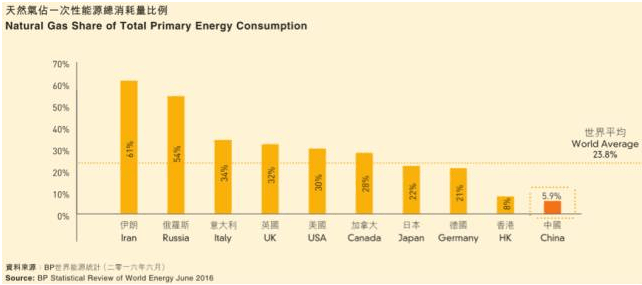 争抢燃烧的现金奶牛:燃气垄断巨头成为市场化改革大赢家