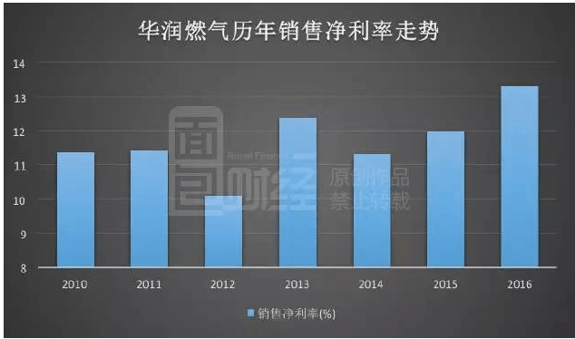 争抢燃烧的现金奶牛:燃气垄断巨头成为市场化改革大赢家