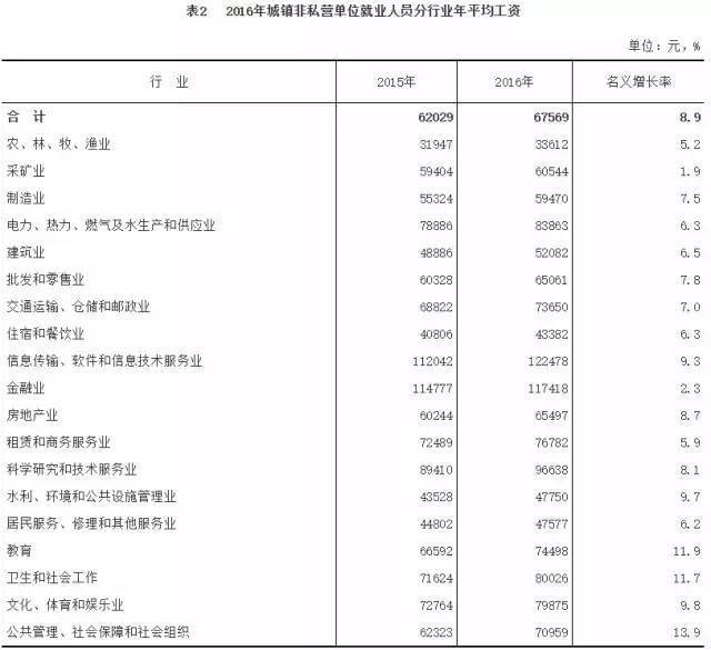 人口与就业统计_古代人口数量统计图片(3)