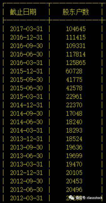 A股乱象:乐视为何没钱付房租?st公司发兜底增