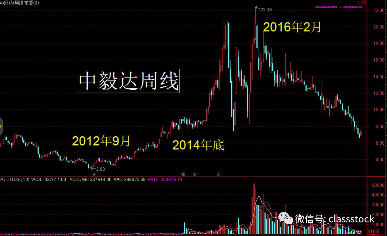 A股乱象:乐视为何没钱付房租?st公司发兜底增