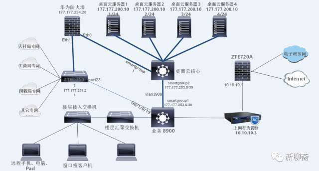 2020桓台县GDP_中国gdp变化图