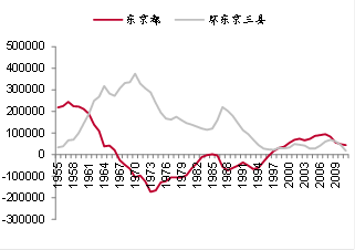 商业人口_租房奴 任泽平 人口红利逐渐消失 房地产长周期拐点到来 2016年05月