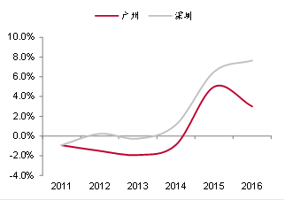 人口流入变化_河南流入流出人口(3)