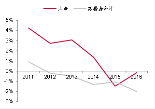 北京人口流出_小城人口普遍净流出,谁会是下一个 鹤岗(3)