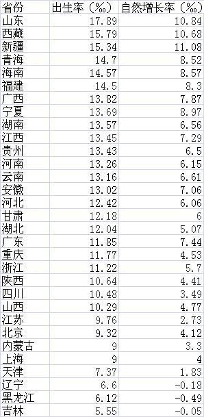 中国每年出生人口图表_2000 2016年我国出生人口数变化情况(2)