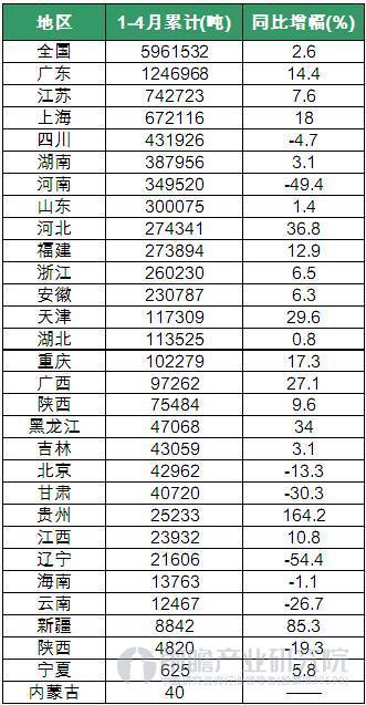 全国材料排名_全国城市排名图片(3)
