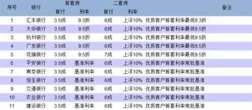 20银行停止房贷实际全国停贷银行不足4