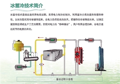 江北嘴cbd用上"水空调" 享江水带来的冬暖夏凉