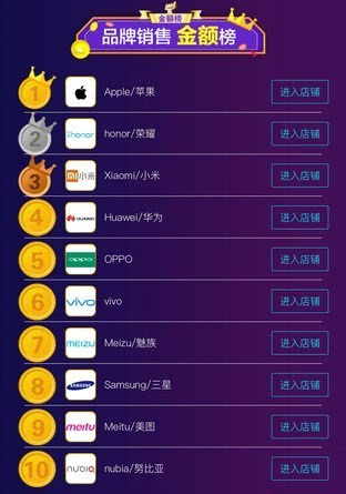 双11销量排行榜揭秘：谁是市场新宠，谁是过气明星？