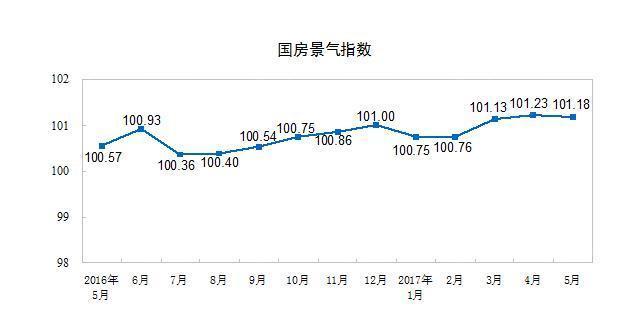 景气_板块 景气_房地产景气吗